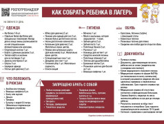 Роспотребнадзор: Безопасность ребенка в лагере – советы по сборам!