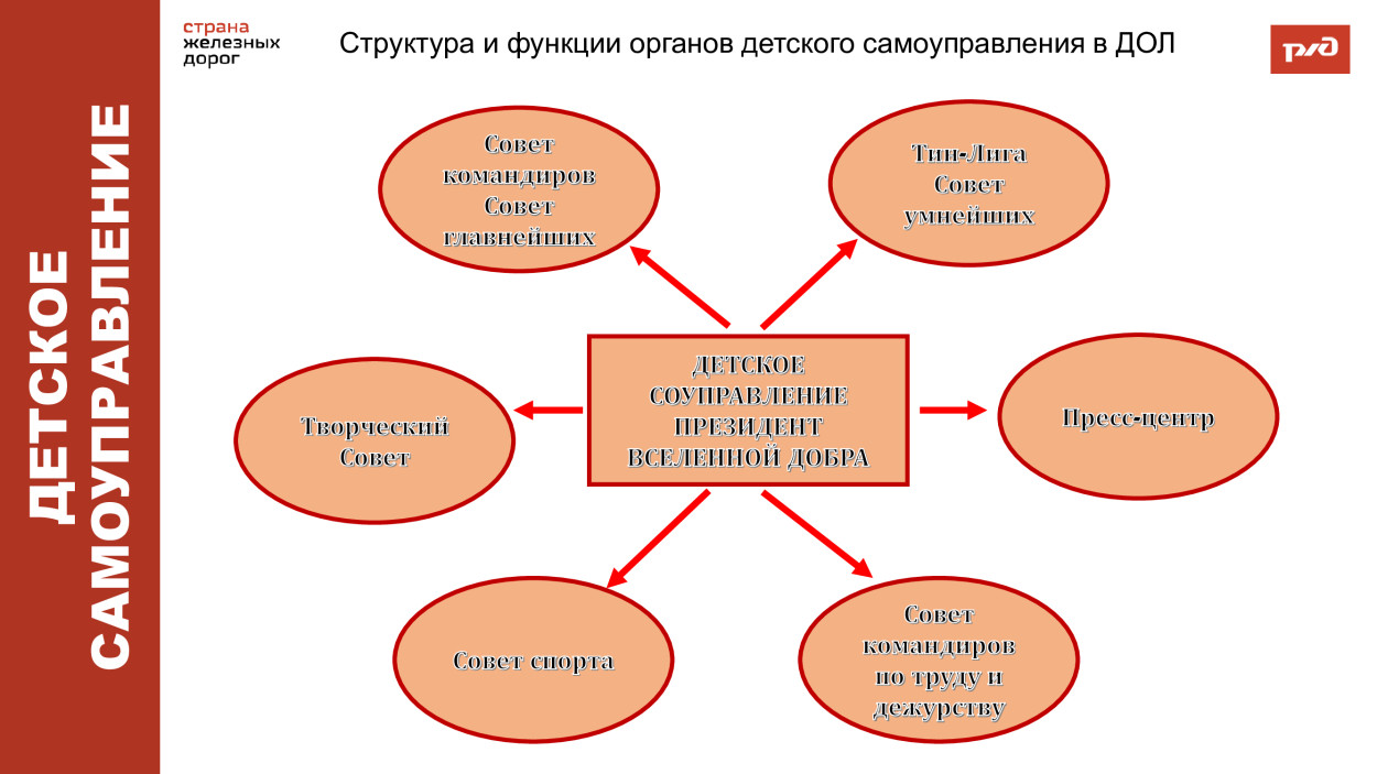 ДОЛ &laquo;имени Павлика Морозова&raquo;