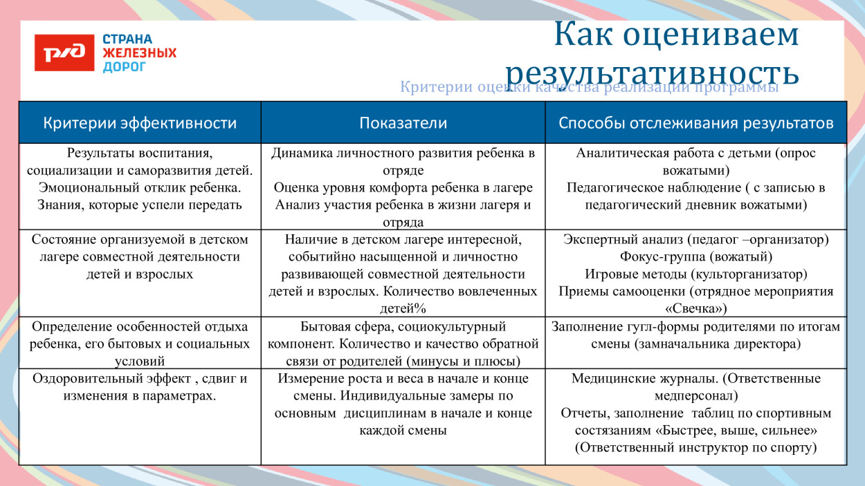 ДОЛ «Магистраль»