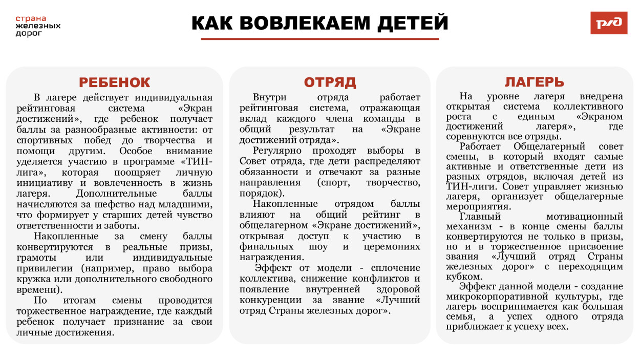Детский оздоровительный лагерь им. Ленина