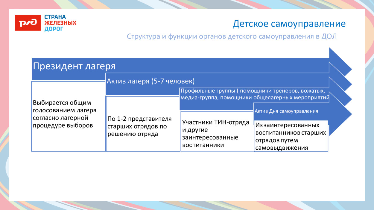 ДОЛ «Тверца»