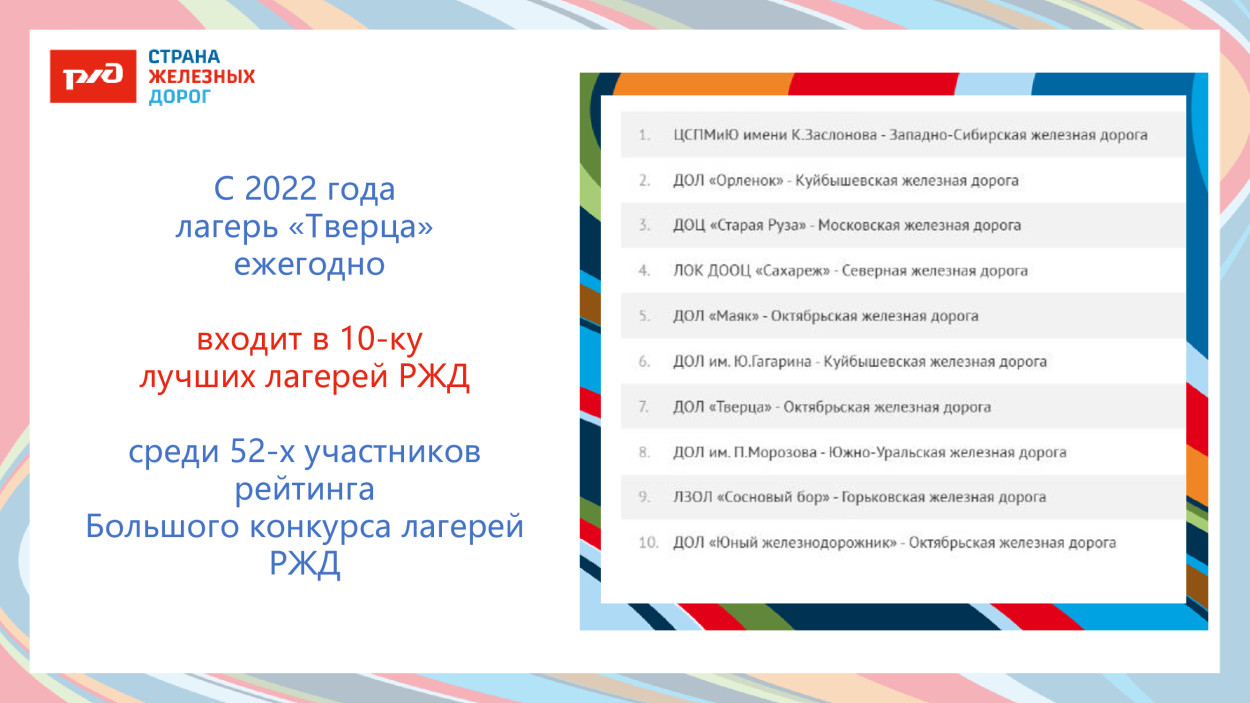 ДОЛ «Тверца»