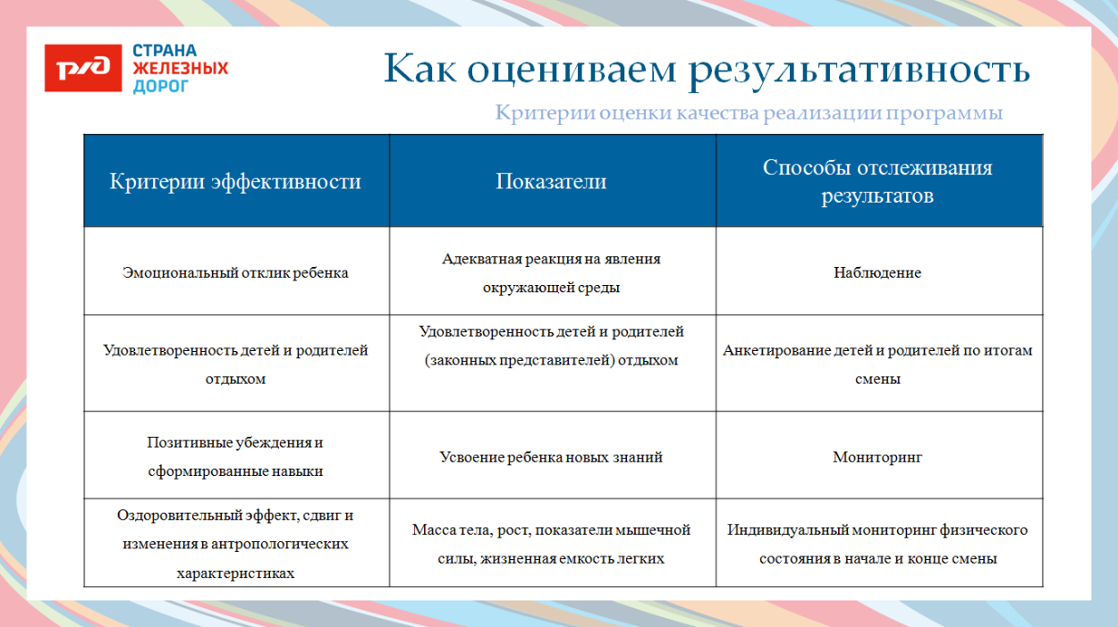 ДОЛ имени Ю.А. Гагарина 