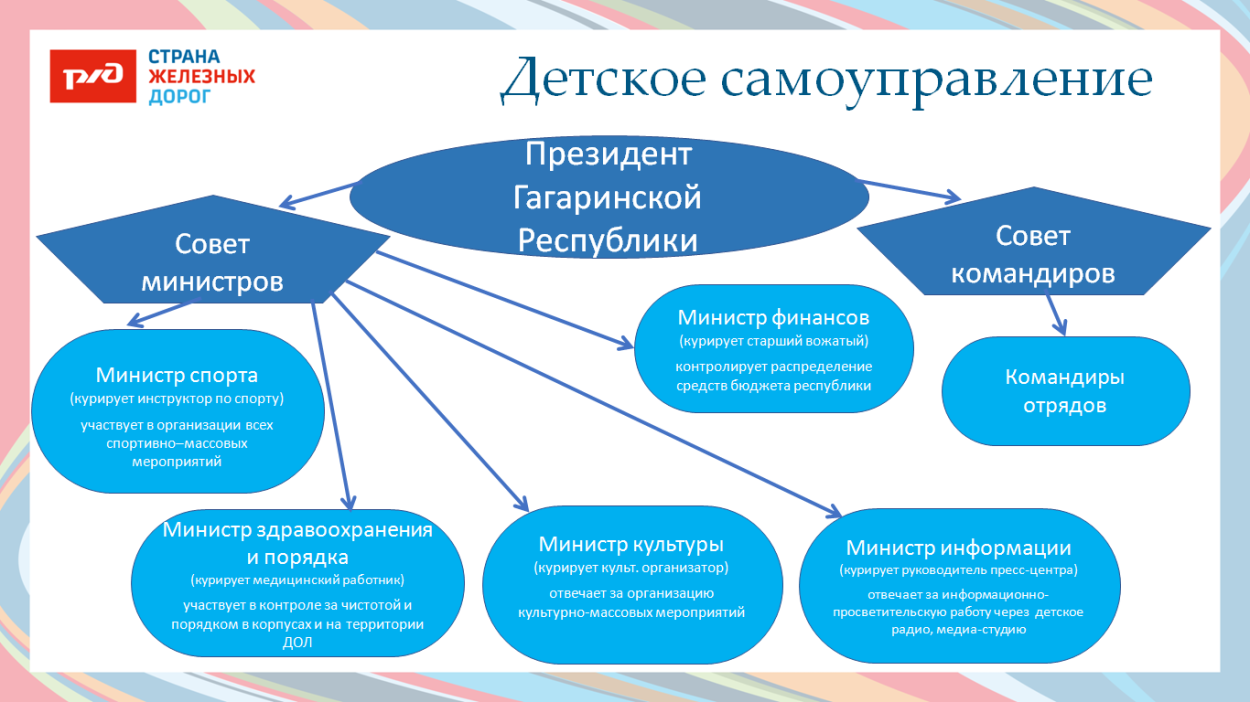 ДОЛ имени Ю.А. Гагарина 