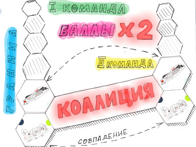 Помощь игрокам