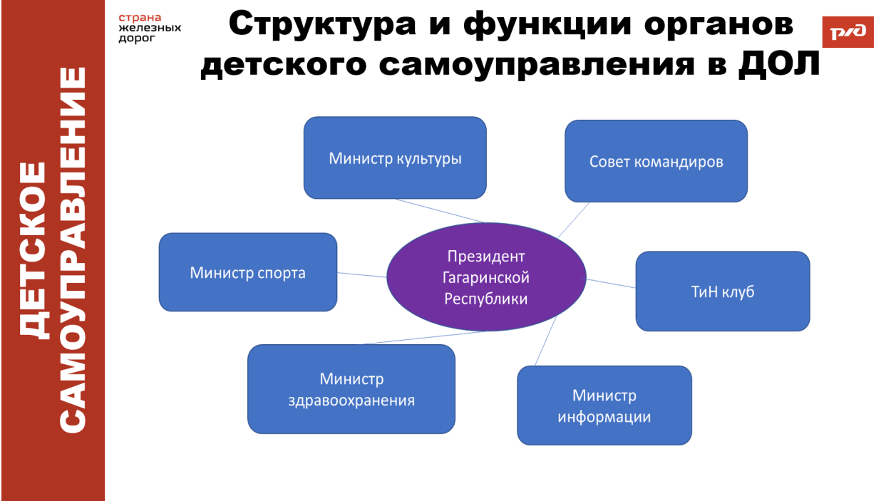ДОЛ имени Ю.А. Гагарина 