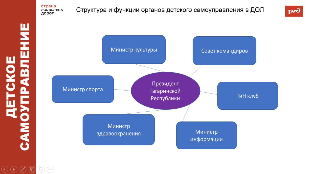 ДОЛ имени Ю.А. Гагарина 