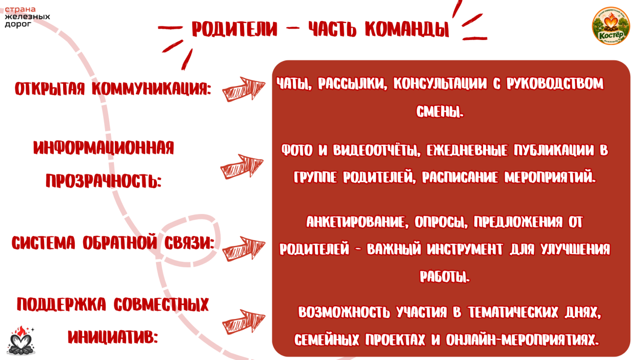 ДОЛ "Костёр"