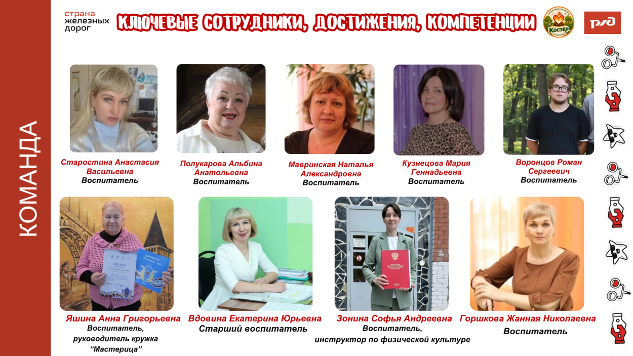 ДОЛ "Костёр"