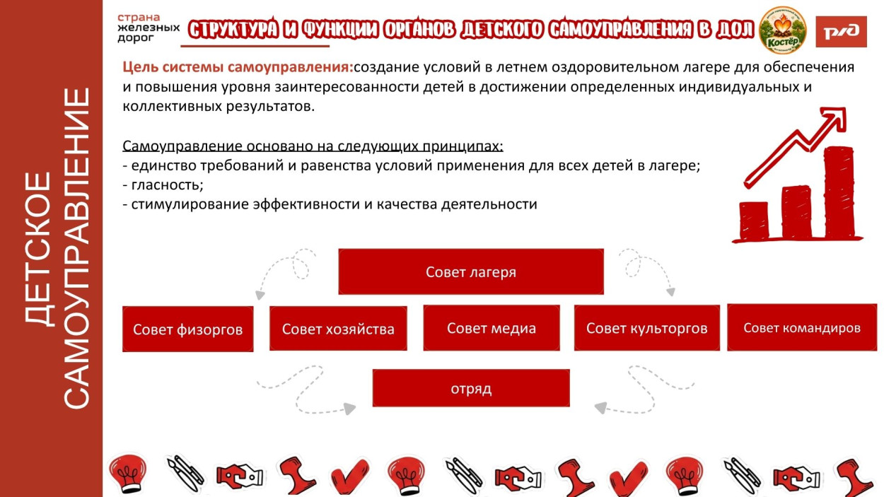 ДОЛ "Костёр"