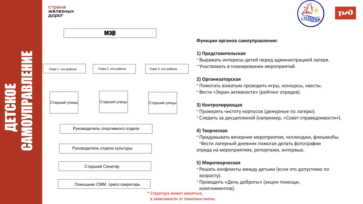 ВСЖД ДОЛ "Сибиряк"
