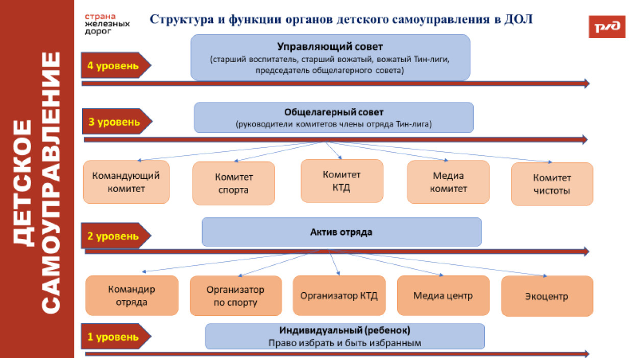 ДОЛ "Орленок"