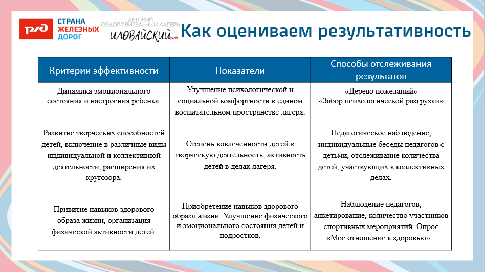 ДОЛ «Иловайский»