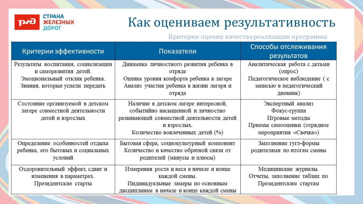 ДОЦ "Старая Руза"