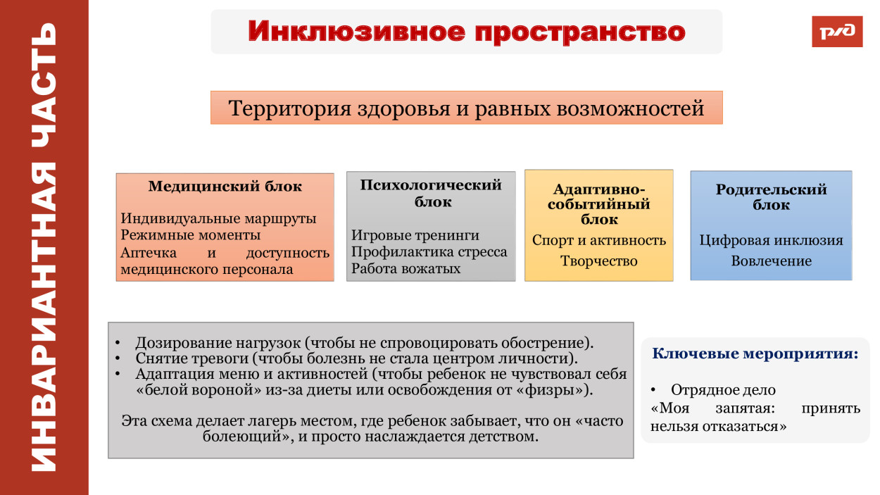 Детский оздоровительный лагерь им. Ленина