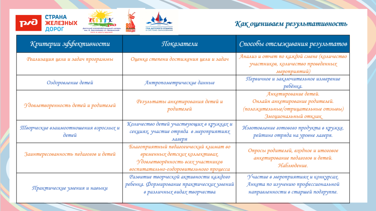 ДОЛ им. К.Заслонова ст. Вяземская