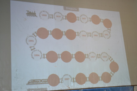 TimeLine РЖД