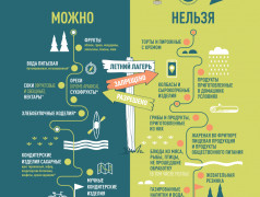 Что можно привезти ребёнку в лагерь?