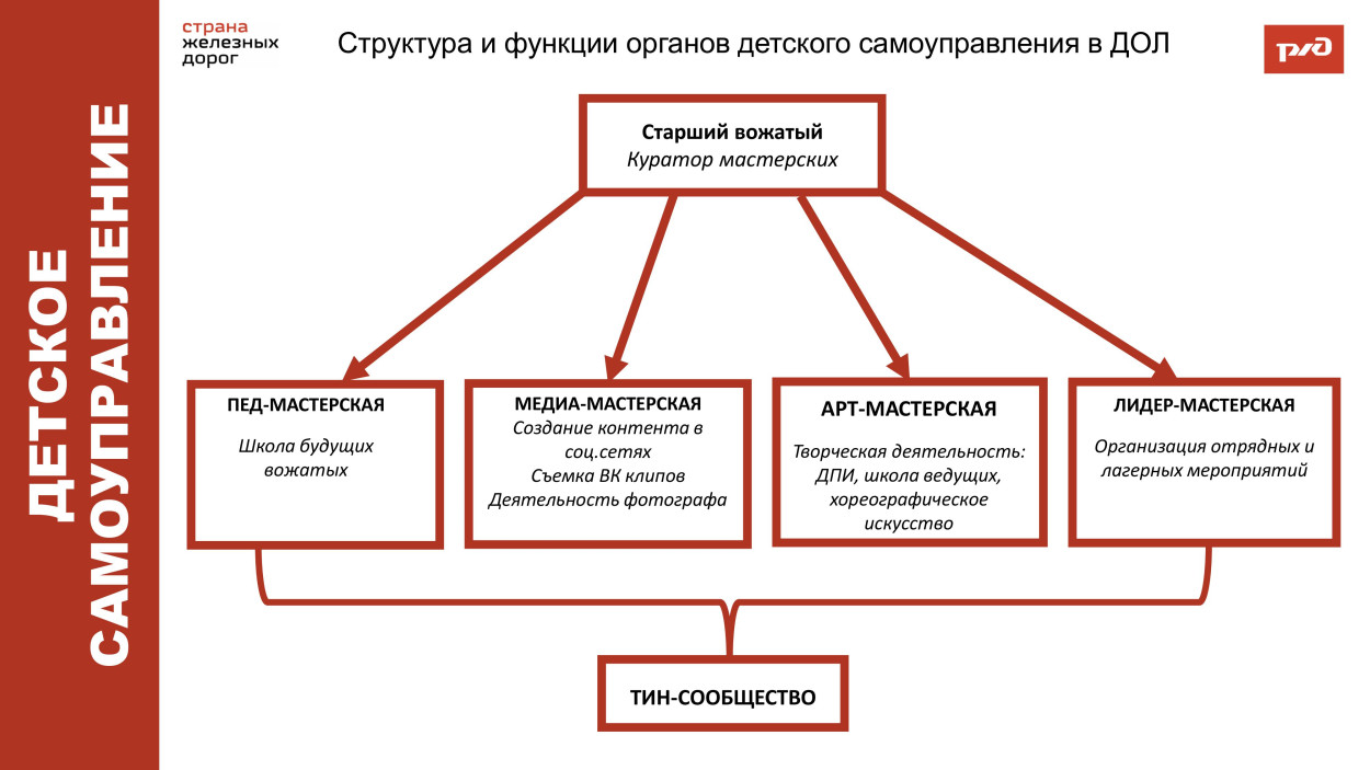 Детский оздоровительный лагерь "Алёнушка"