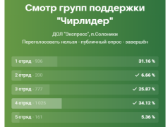 Приз зрительских симпатий, ДОЛ "Экспресс", п.Солоники