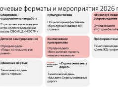 Основное  о летней оздоровительной кампании в лагере "Сосновый бор"