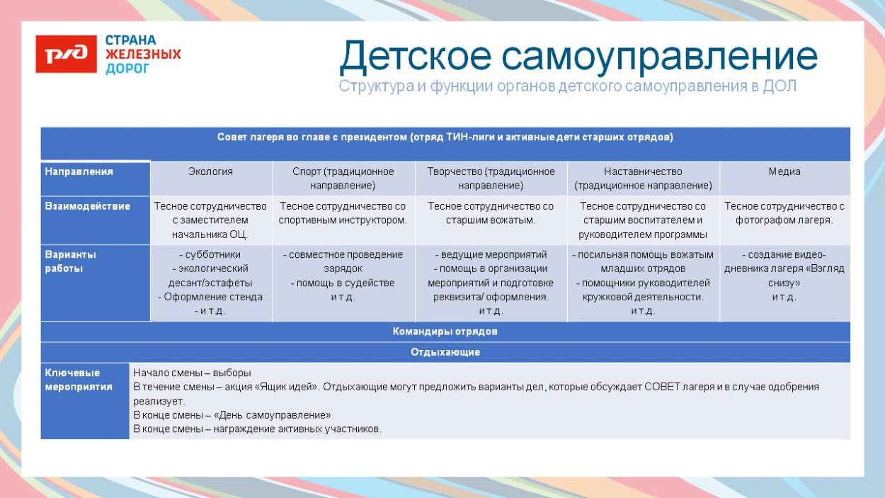 ОЦ "Салют"