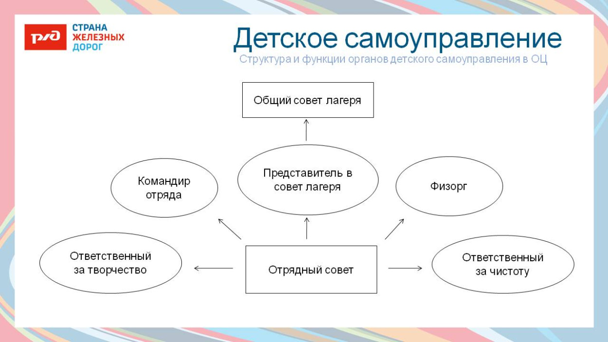 ОЦ "Дружба"