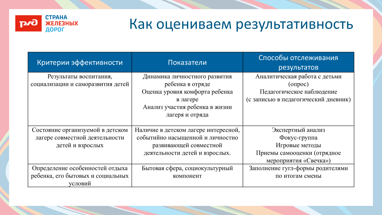 ДОЛ "ФАКЕЛ"