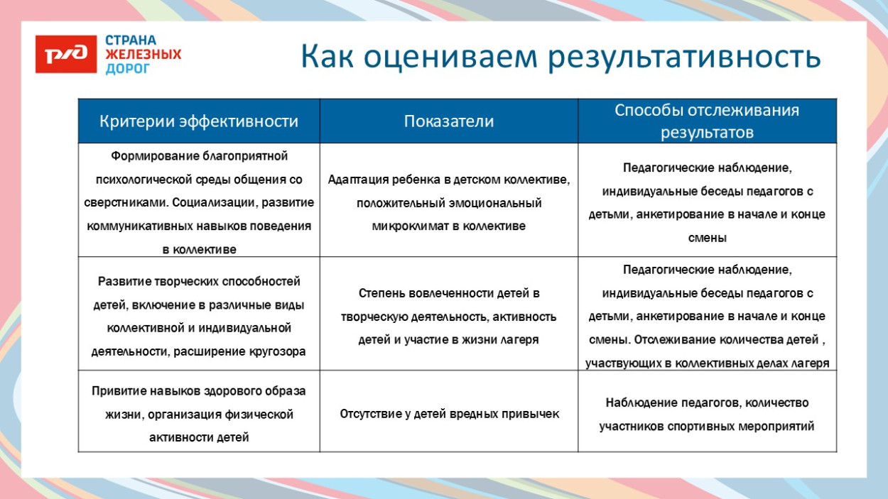 ДОЛ «имени Павлика Морозова»