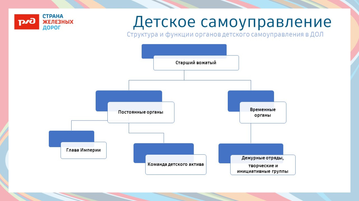 ДОЛ «Маяк»