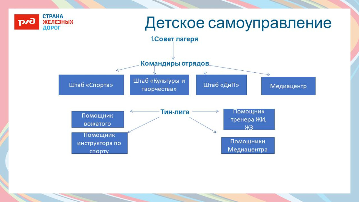 ДОЛ "им. Павлика Морозова"