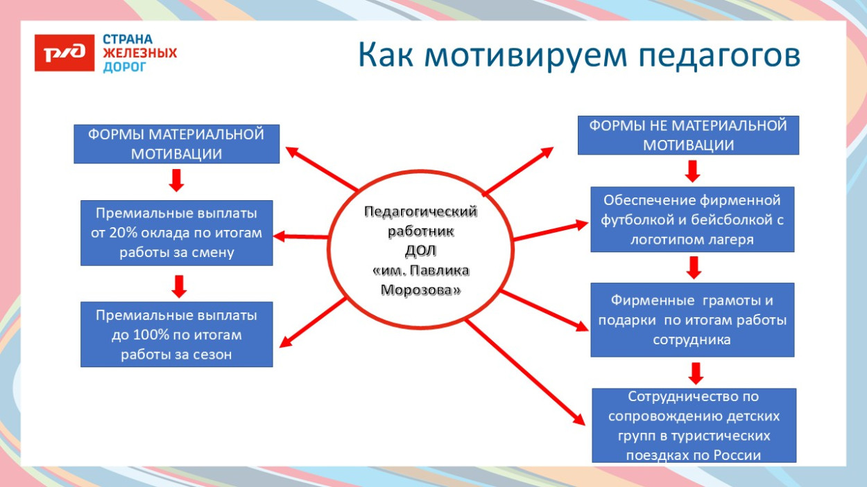 ДОЛ «имени Павлика Морозова»