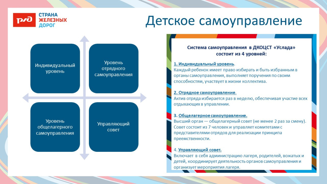 ДКОЦСТ «Услада»