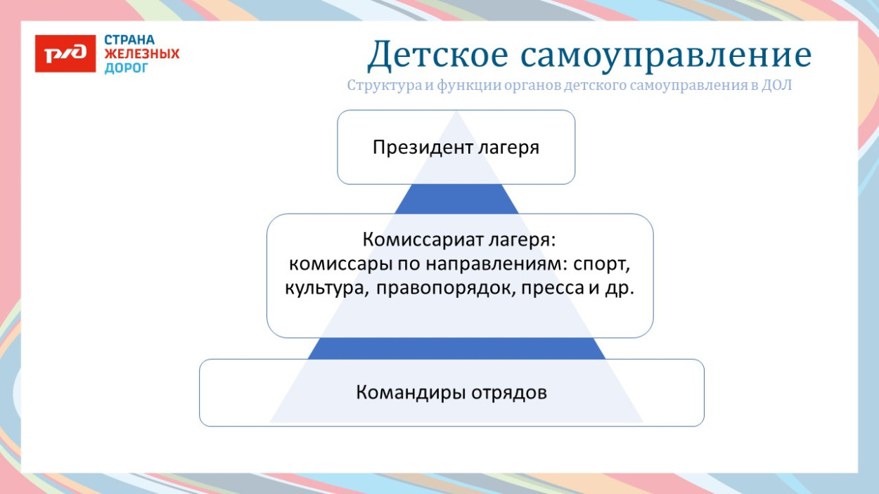 ДОЛ «Ракета»