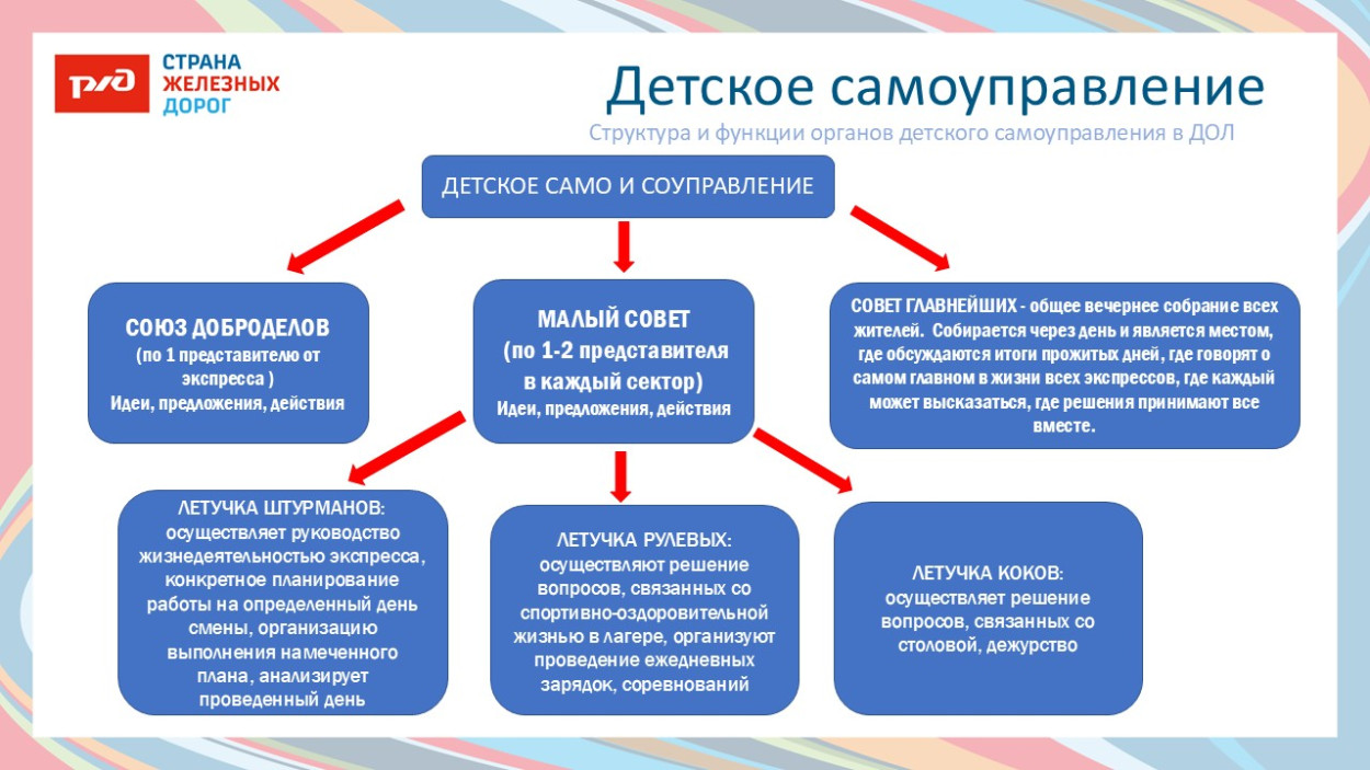 ДОЛ «имени Павлика Морозова»