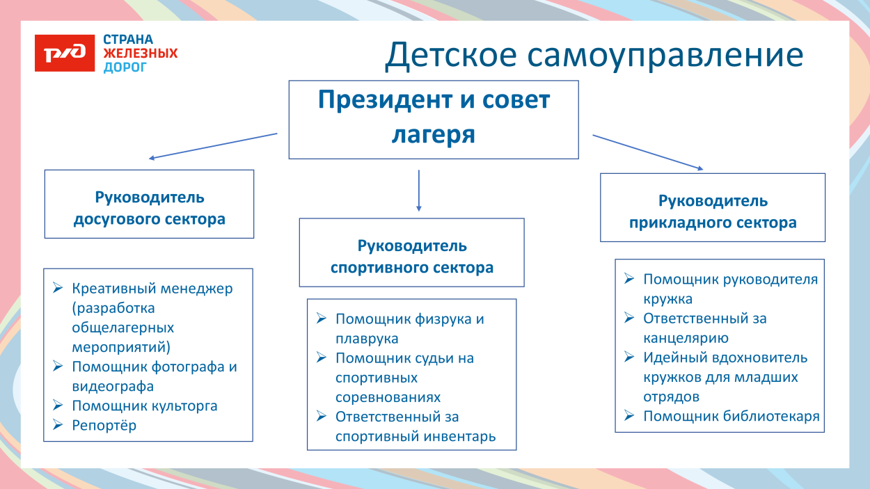 ДОЛ "ФАКЕЛ"