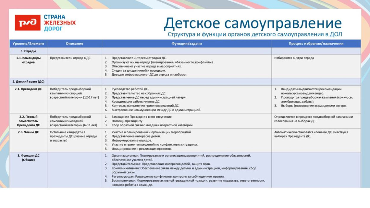 Детский оздоровительный центр "Талица"