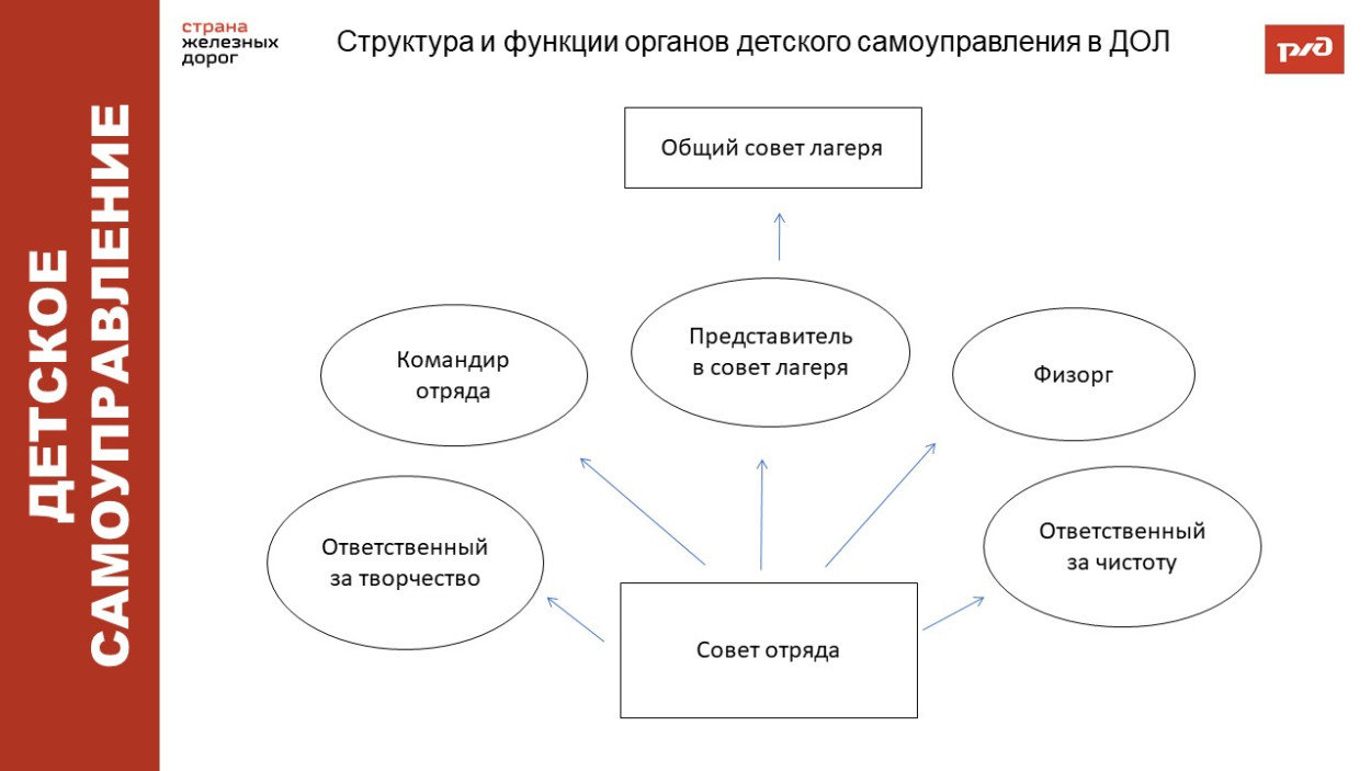 ОЦ "Дружба"