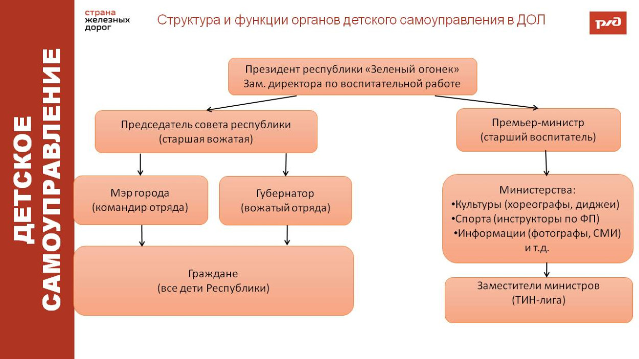 Детский оздоровительный лагерь &laquo;Зеленый Огонек&raquo;