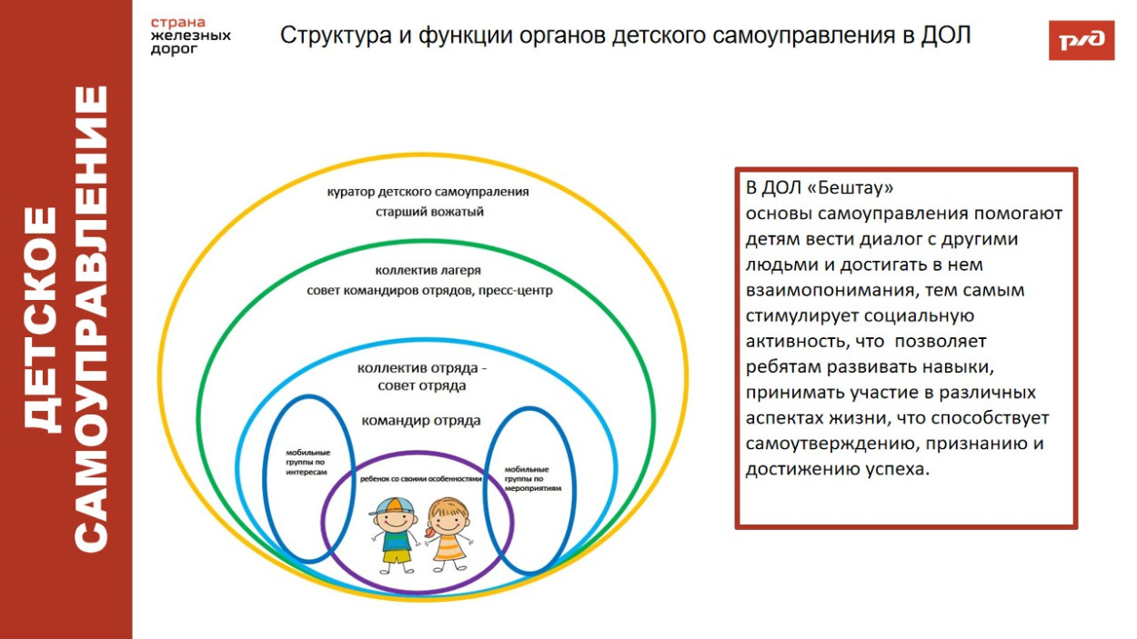 ДЕТСКИЙ ОЗДОРОВИТЕЛЬНЫЙ ЛАГЕРЬ "БЕШТАУ"
