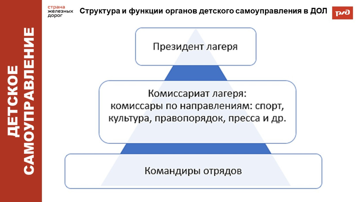 ДОЛ &laquo;Ракета&raquo;
