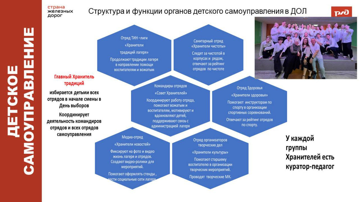 ДОЛ "Сосновый бор"