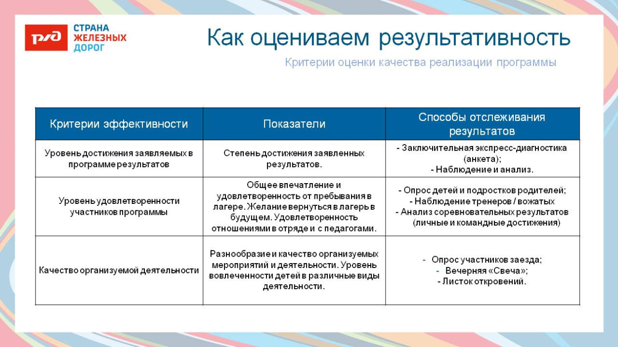 ОЦ "Салют"
