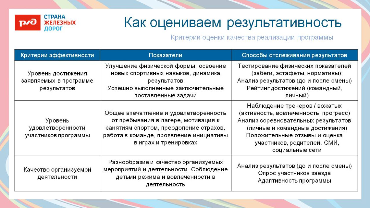 ОЦ "Дружба"