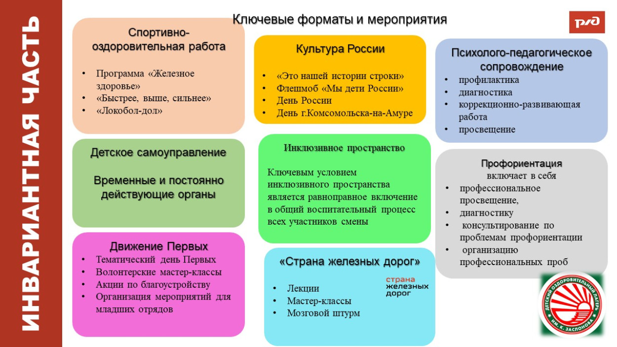 Детский оздоровительный лагерь им. Заслонова ст.Комсомольск