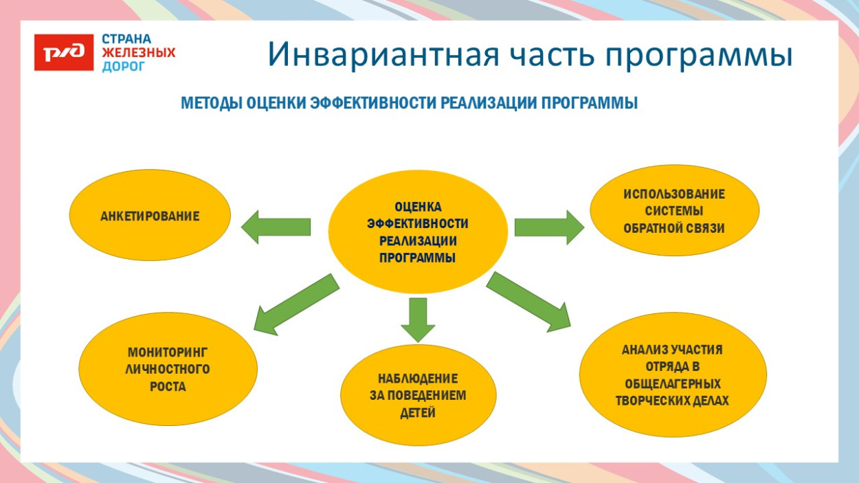 ДОЛ «имени Павлика Морозова»
