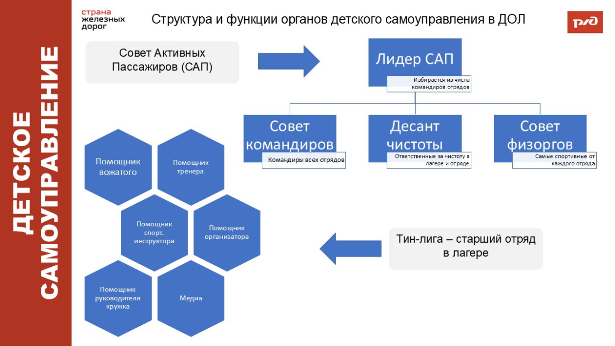 Пионерский лагерь "Солнечный"