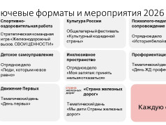 Основное  о летней оздоровительной кампании в лагере "Сосновый бор"