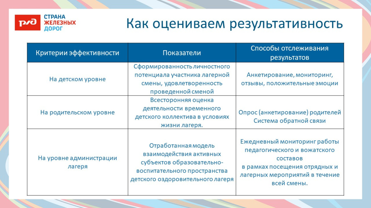 ДКОЦСТ «Услада»