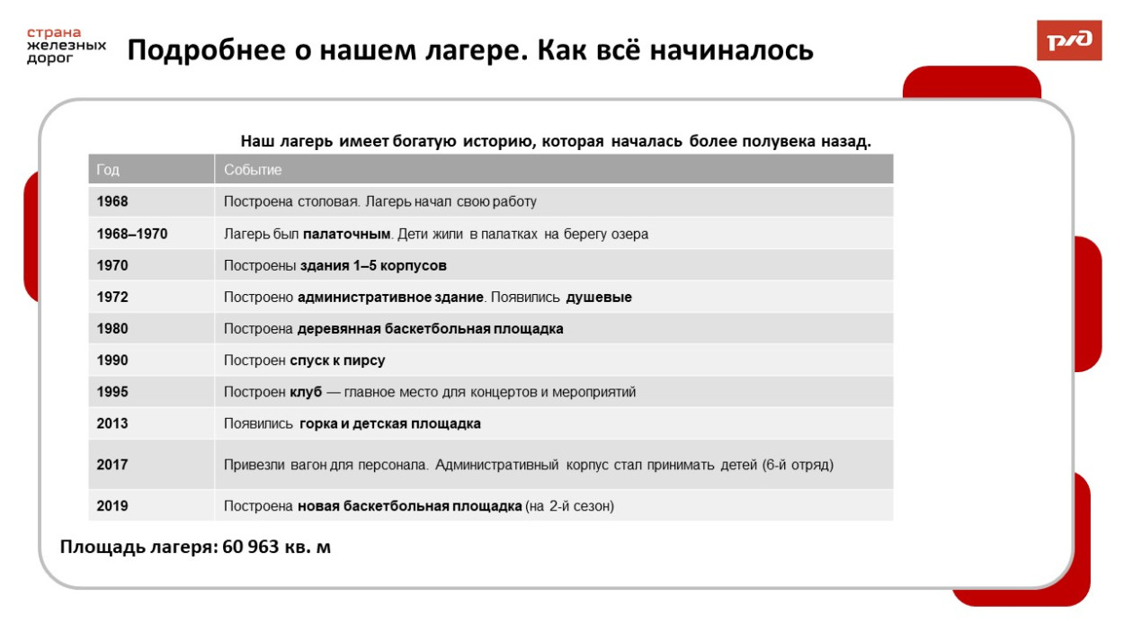 ДОЛ "Звездный"